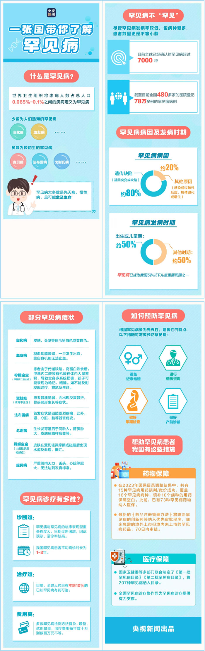 1740964860823425.jpg 徐州市婦幼保健院舉辦多學科聯合義診,為罕見病家庭點亮希望之光!.jpg